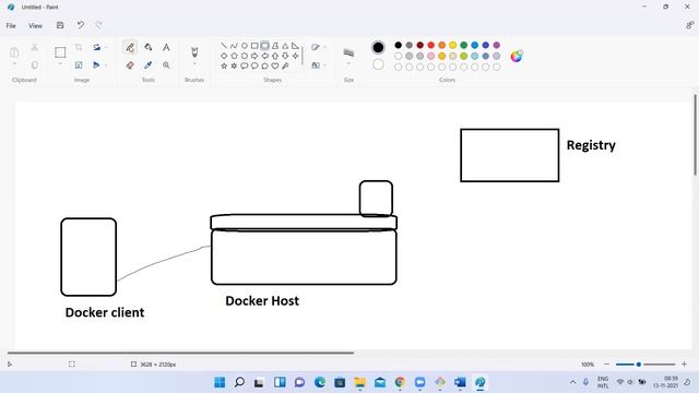 #75-Docker components and architecture discussion. Contact +91-8123997688 смотреть онлайн