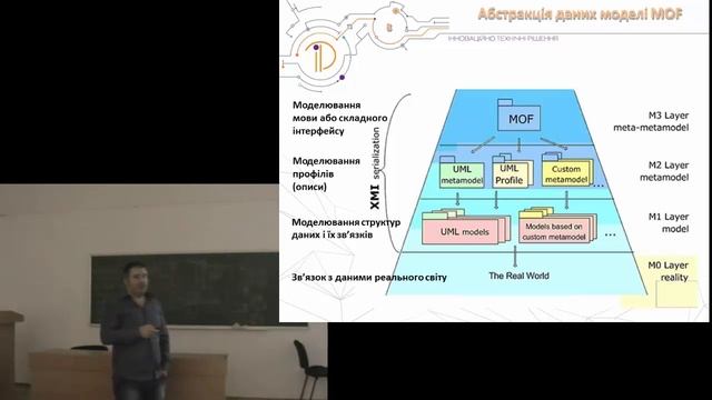 UML & XML ТДА16-2 Доповідь Льва Ваняна смотреть онлайн