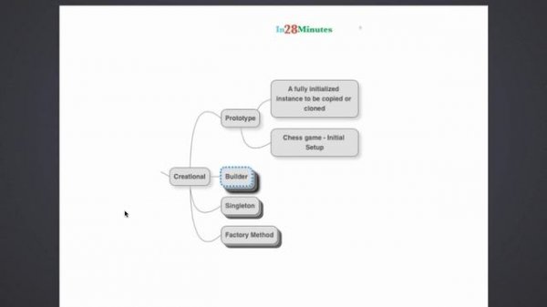 Prototype Design Pattern with Example
