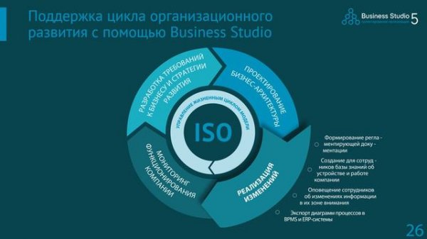 Business Studio 5: презентация основных возможностей системы