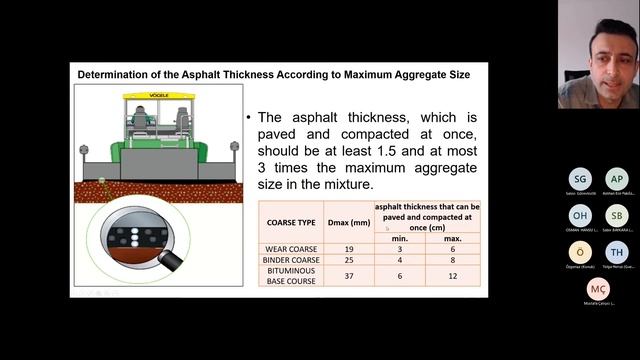 Investigation of Relationship Between Water Absorption and Compaction Level of Asphalt Pavements смотреть онлайн
