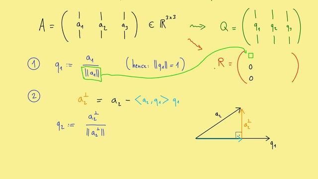 QR decomposition (for square matrices) смотреть онлайн