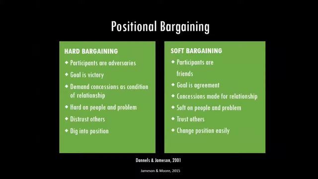 Positional Bargaining