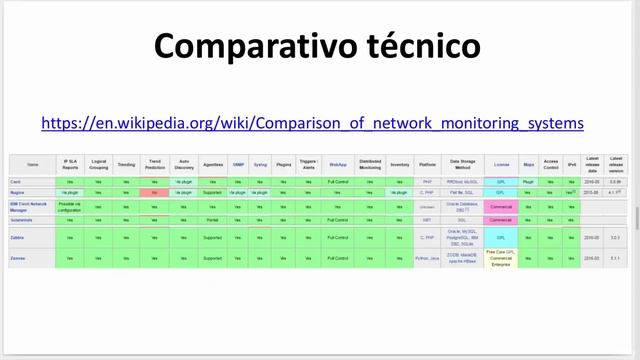Zabbix | 8. Por que usar Zabbix смотреть онлайн
