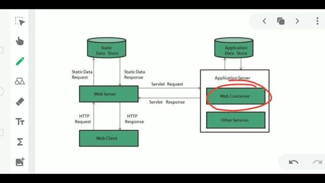 Lec - 1.7 Web Server in Advanced Java in Hindi смотреть онлайн