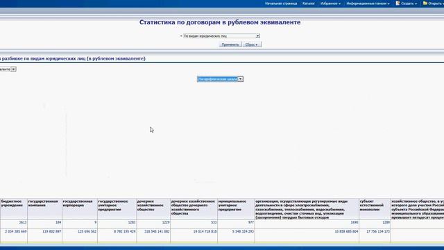 Мониторинг закупок .Работа с готовым отчетом. смотреть онлайн