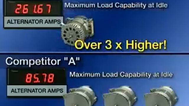 Eco-Tech Alternators смотреть онлайн