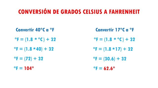 CONVERSIÓN DE GRADOS CELSIUS A FAHRENHEIT Super facil - Para principiantes смотреть онлайн