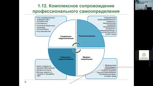 Вебинар: "Сопровождение профессионального самоопределения обучающихся с инвалидностью и ОВЗ" смотреть онлайн