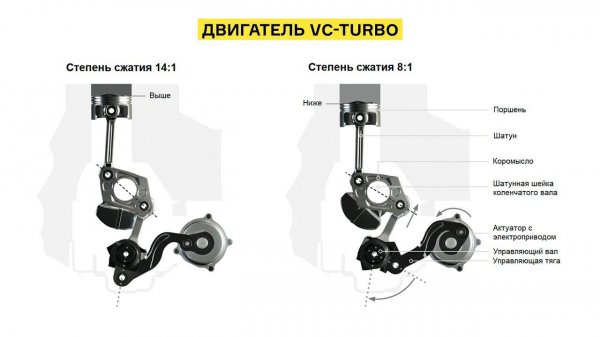 Nissan VC Turbo engine optimizes power and efficiency