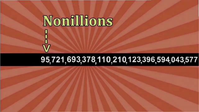 Battery Overcharging 0 To 1 Googol । What A Big Number ।
