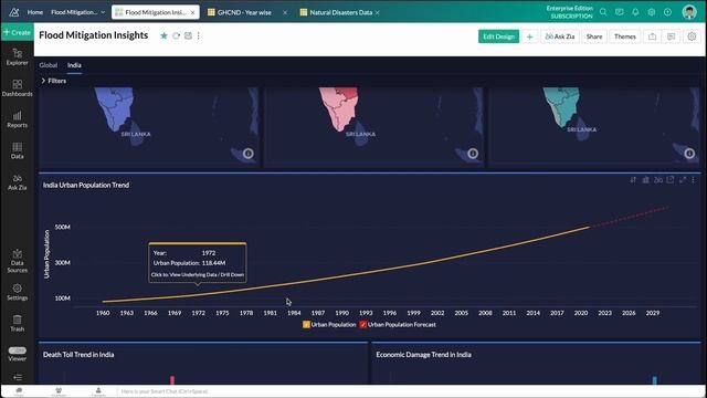 Zoho Corporation: Gartner UK D&A Summit Showfloor Showdown Demo 2023 смотреть онлайн