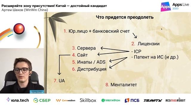 Расширяйте зону присутствия! Китай — достойный кандидат / Артем Шахов (WinWin China) смотреть онлайн