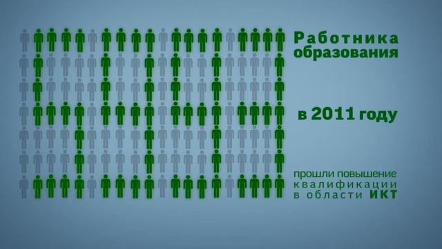 отчет в инфографике смотреть онлайн