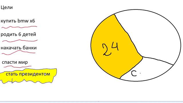 Как Ставить Цели и Достигать их /Зачем Нужны Цели в Жизни смотреть онлайн