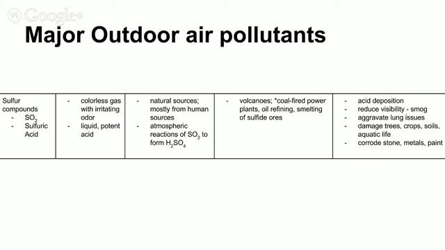 Outdoor Air Pollution смотреть онлайн