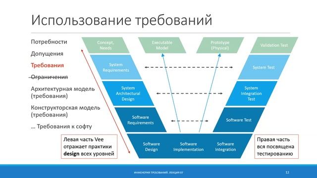 2021.SRE-07 Запрос и альфа «Описание» смотреть онлайн