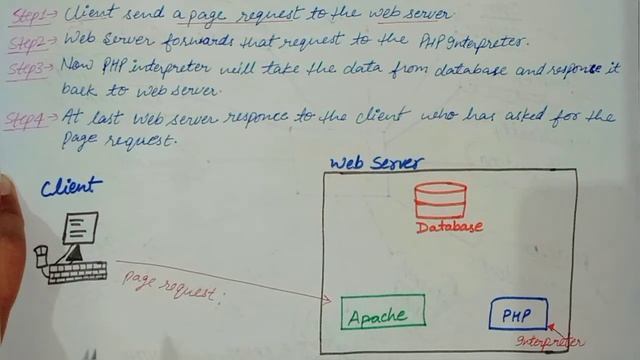LEC-1.5 What is a PHP File | How PHP Works in Hindi @AnjaliStudyPoint смотреть онлайн
