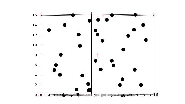 3D Visualization of Point Cloud with gnuplot's splot смотреть онлайн