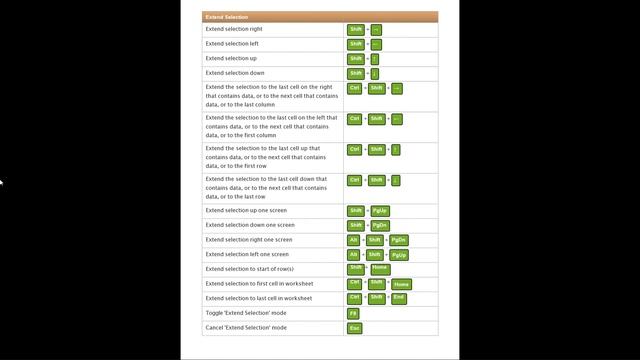 Work Like a Excel Professional With More Than 200 Plus Excel Keyboard Shortcuts@Sundustechtutorial смотреть онлайн