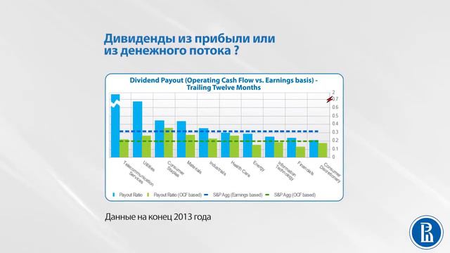 Дивидендная доходность смотреть онлайн