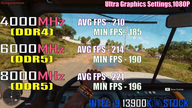 8000MHz (DDR5) vs 6000MHz (DDR5) vs 4000MHz (DDR4) || INTEL i9 13900K || PC GAMES TEST || смотреть онлайн