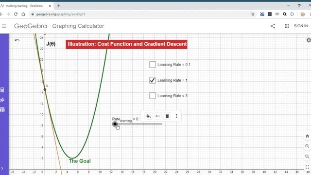 Significance of Learning Rate in Minimizing Cost Function - Gradient Descent and Machine Learning смотреть онлайн