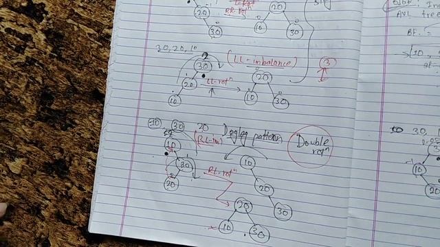 AVL tree construct and rotation|| All rotation described|| Pokhara university DSA|| смотреть онлайн