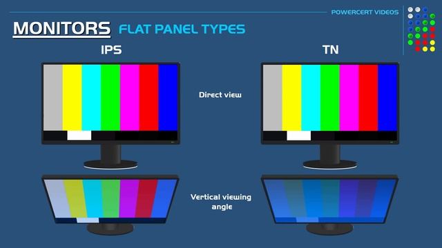 Monitors Explained - LCD, LED, OLED, CRT, TN, IPS, VA