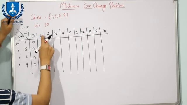 DP#3 : Change Problem-Minimum number of coins Dynamic Programming смотреть онлайн