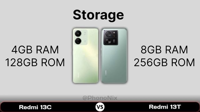 Redmi 13C Vs Xiaomi 13T ? Camera Specs Comparison ? Test
