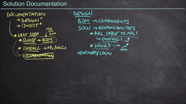 What's New With CBT Nuggets