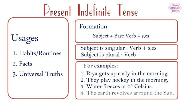 Learn Tenses in English Grammar | Present Indefinite Tense | смотреть онлайн