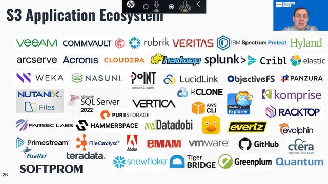 Решения Cloudian для надежного хранения неструктурированных данных