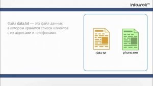 10-11_22 Понятие информационной системы ИС, классификация ИС