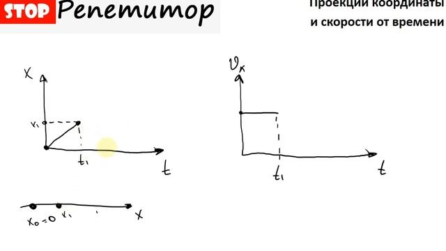 ОГЭ Физика 001 Равномерное движение смотреть онлайн
