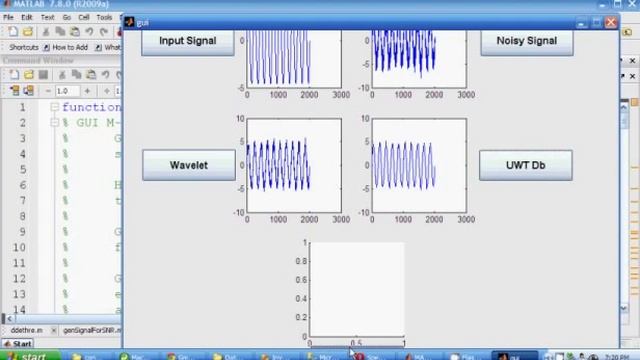 Noise Cancellation on ECG and Heart Rate Signals Using the Undecimated Wavelet Transform YouTube смотреть онлайн