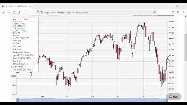 Current Market Analysis Equities, Bonds, Commodities 020122 смотреть онлайн