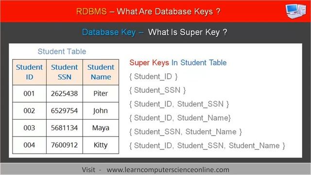 What Are Database Keys ? | Primary Key, Foreign Key , Super Key, Candidate Key In DBMS Explained смотреть онлайн
