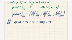 Нахождение градиента функции в точке