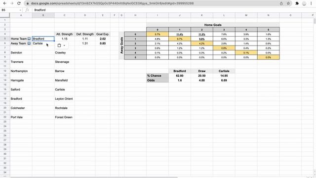 Live Poisson Distribution Walkthrough - In-Play English League Two Correct Score Predictions смотреть онлайн