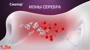 ЧЕМ ЖЕ НАСМОРК ОДОЛЕТЬ? (СИАЛОР) В 4X БЫСТРЕЕ!