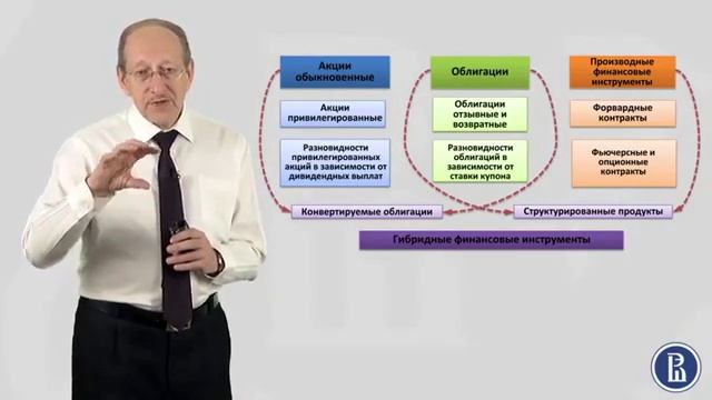 8 1 Конкурирующие организационные формы инвестирования смотреть онлайн