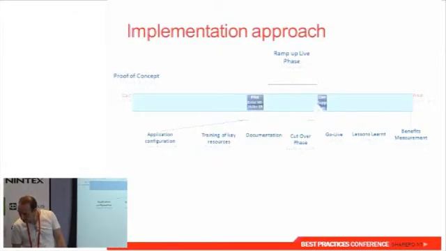 Ben Howard - PROJECT SERVER – CASE STUDY смотреть онлайн