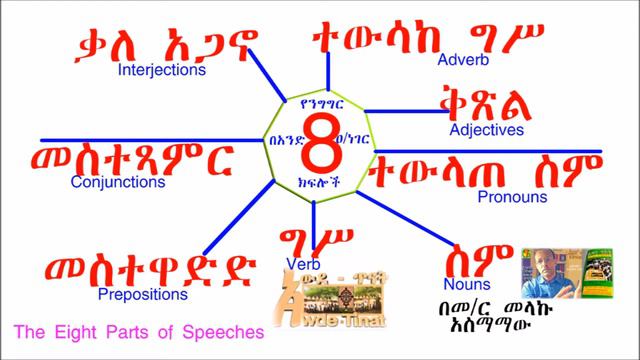 ስም-ስሞች ክፍል አንድ/Nouns part 1 смотреть онлайн