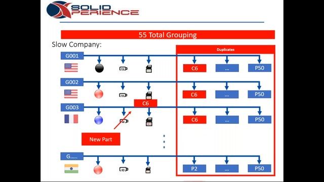 Configuration Management with ENOVIA on the 3DEXPERIENCE platform смотреть онлайн