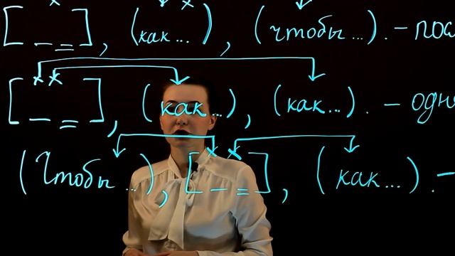 Виды подчинения придаточных - ОГЭ Русский язык - Задание №13 смотреть онлайн