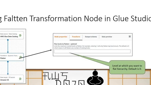 AWS Tutorials - Flat nested data with “Flatten” Transform in AWS Glue Studio смотреть онлайн