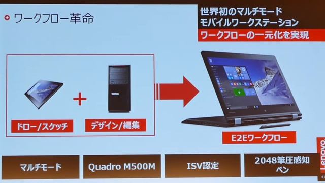 ThinkPad P40 Yoga смотреть онлайн