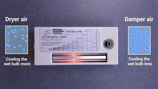 How to use a psychrometer - Monitoring Your Environment смотреть онлайн